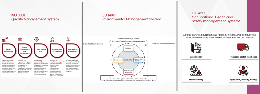 ISO (International Organization for Standardization)